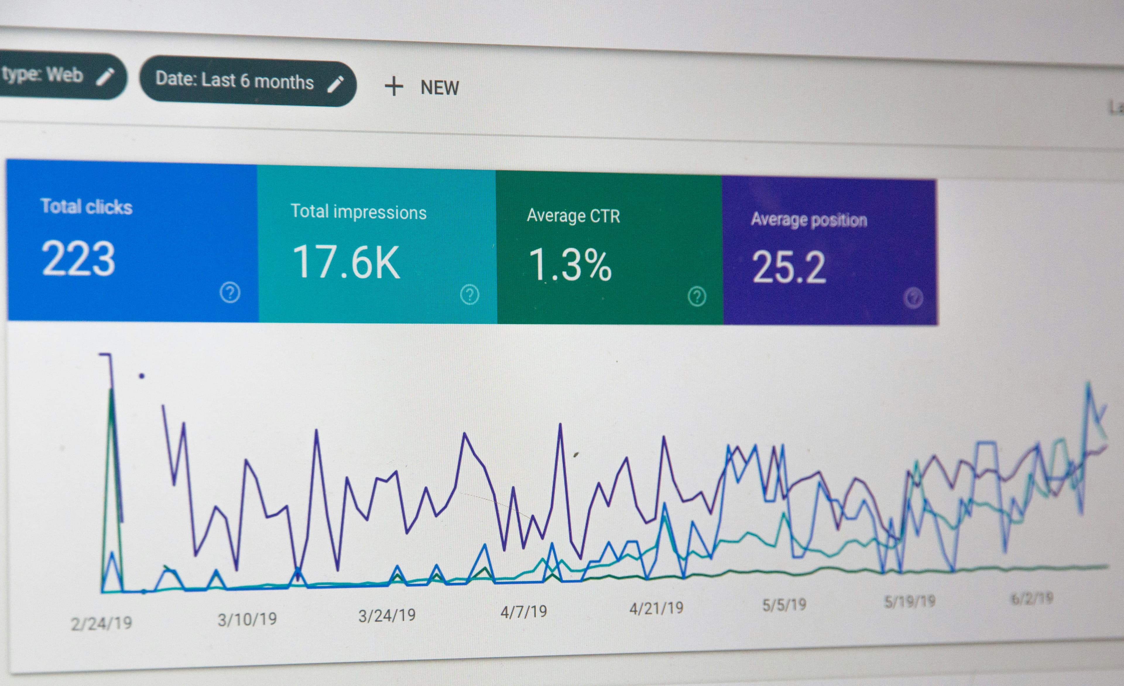 Conversion Rate Optimization